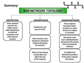 DEFINITION ADVANTAGES DISADVANTAGES
A bus network
consists of a
single central
cable (backbone),
to which all
computers and
other devices
connect.
Inexpensive and
easy to install.
There might be
disruption when
computer or other
devices are added
or removed.
Other devices ca be
attached or detached
without disturbing
the network.
Failure of one device
usually does not
affect the rest
of the network.
The break in the
main cable(backbone)
will prevent all systems
from accessing the
network.
It is difficult to
identify the problem
if the entire network
Shut down.
Summary:
BUS NETWORK TOPOLOGY
 