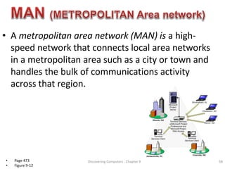 • A metropolitan area network (MAN) is a high-
speed network that connects local area networks
in a metropolitan area such as a city or town and
handles the bulk of communications activity
across that region.
Discovering Computers : Chapter 9 58• Page 473
• Figure 9-12
 