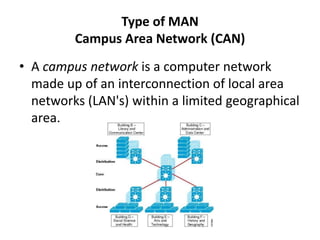 Type of MAN
Campus Area Network (CAN)
• A campus network is a computer network
made up of an interconnection of local area
networks (LAN's) within a limited geographical
area.
 