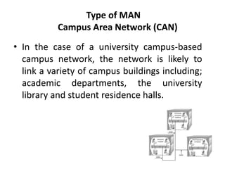 • In the case of a university campus-based
campus network, the network is likely to
link a variety of campus buildings including;
academic departments, the university
library and student residence halls.
Type of MAN
Campus Area Network (CAN)
 