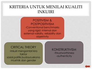 KRITERIA UNTUK MENILAI KUALITI
INKUIRI
POSITIVISM &
POSTPOSITIVISM
-Conventional benchmarks
yang rigid: internal dan
external validity, reliability dan
objektivity
CRITICAL THEORY
-Inkuiri mengambil kira
faktor
sosial,politik,budaya,ekono
mi,etnik dan gender
KONSTRUKTIVISM
-thrustworthiness
-authenticity
 