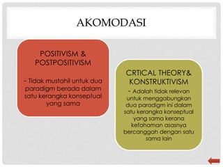 AKOMODASI
POSITIVISM &
POSTPOSITIVISM
- Tidak mustahil untuk dua
paradigm berada dalam
satu kerangka konseptual
yang sama
CRTICAL THEORY&
KONSTRUKTIVISM
- Adalah tidak relevan
untuk menggabungkan
dua paradigm ini dalam
satu kerangka konseptual
yang sama kerana
kefahaman asasnya
bercanggah dengan satu
sama lain
 