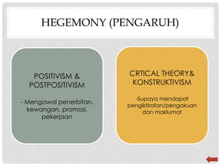 HEGEMONY (PENGARUH)
POSITIVISM &
POSTPOSITIVISM
- Mengawal penerbitan,
kewangan, promosi,
pekerjaan
CRTICAL THEORY&
KONSTRUKTIVISM
-Supaya mendapat
pengiktirafan/pengakuan
dan maklumat
 