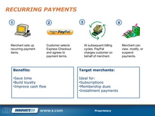RECURRING PAYMENTS Merchant sets up recurring payment items. Customer selects Express Checkout and agrees to payment terms...