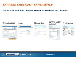 EXPRESS CHECKOUT EXPERIENCE <ul><li>The shortest path with the least hassle for PayPal users to checkout. </li></ul>Shoppi...