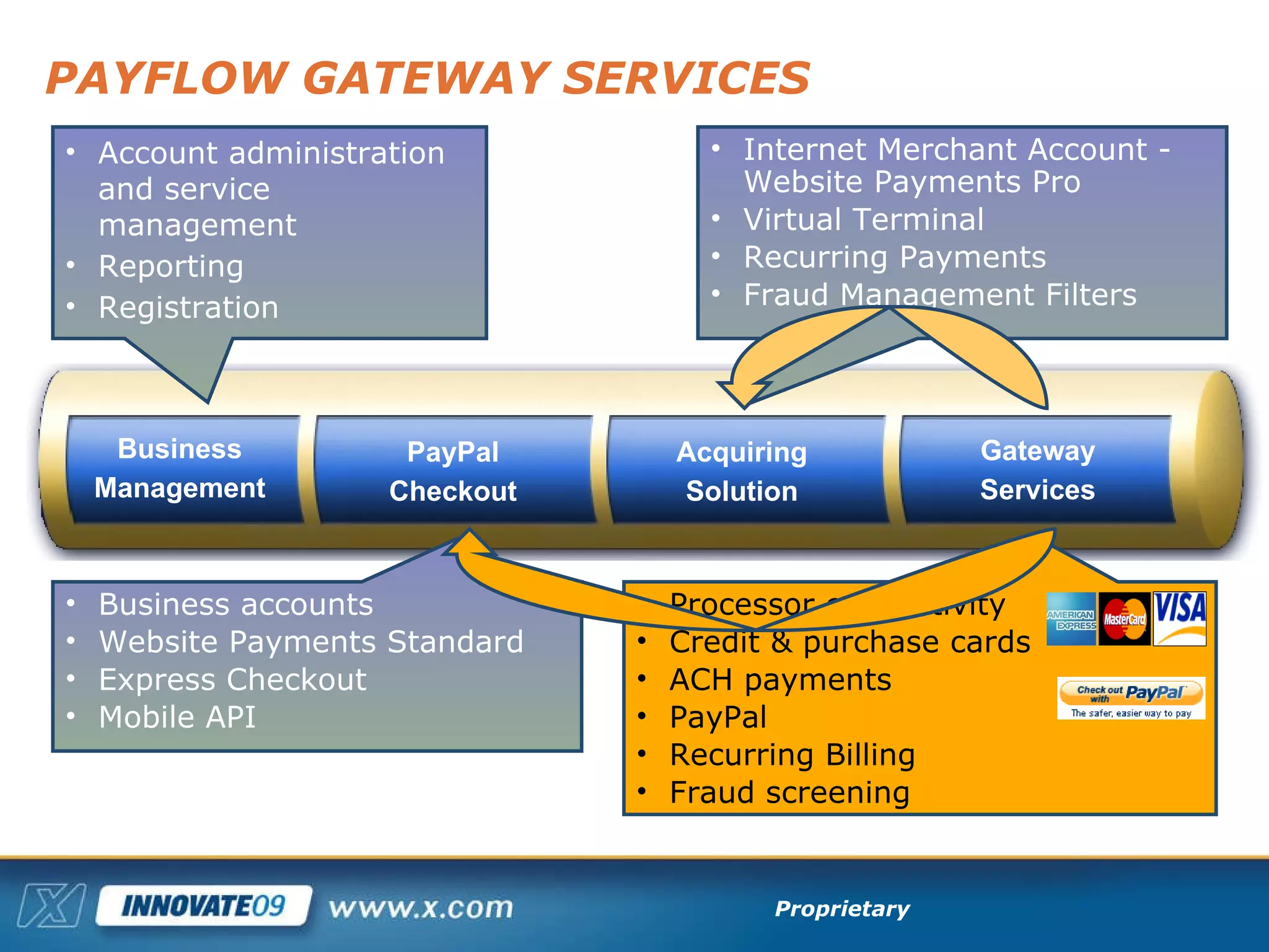 PAYFLOW GATEWAY SERVICES Internet Merchant Account - Website Payments Pro Virtual Terminal Recurring Payments Fraud Management Filters Processor connectivity Credit & purchase cards ACH payments  PayPal Recurring Billing Fraud screening Account administration and service management Reporting Registration Business accounts Website Payments Standard Express Checkout Mobile API Business Management PayPal Checkout Acquiring Solution Gateway Services 