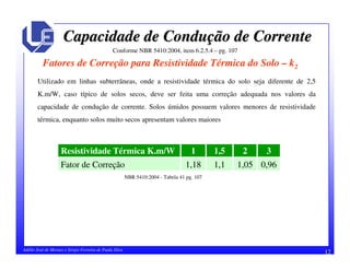 12Adélio José de Moraes e Sérgio Ferreira de Paula Silva
Capacidade de ConduCapacidade de Conduçção de Correnteão de Corrente
Conforme NBR 5410:2004, item 6.2.5.4 – pg. 107
Fatores de Correção para Resistividade Térmica do Solo – k2
Utilizado em linhas subterrâneas, onde a resistividade térmica do solo seja diferente de 2,5
K.m/W, caso típico de solos secos, deve ser feita uma correção adequada nos valores da
capacidade de condução de corrente. Solos úmidos possuem valores menores de resistividade
térmica, enquanto solos muito secos apresentam valores maiores
0,961,051,11,18Fator de Correção
321,51Resistividade Térmica K.m/W
NBR 5410:2004 - Tabela 41 pg. 107
 