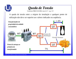 20Adélio José de Moraes e Sérgio Ferreira de Paula Silva
Queda de TensãoQueda de Tensão
A queda de tensão entre a origem da instalação e qualquer ponto de
utilização não deve ser superior aos valores indicados na seqüência.
MT
QG
BT
QT
QT
Circuitos Terminais
Circuitos De
Distribuição
7%
4%Transformador deTransformador de
propriedade da unidadepropriedade da unidade
consumidoraconsumidora
Ponto de entrega noPonto de entrega no
primprimáário dorio do
transformadortransformador
Conforme NBR 5410:2004, item 6.2.7 – pg. 115
 