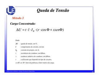 26Adélio José de Moraes e Sérgio Ferreira de Paula Silva
Queda de TensãoQueda de Tensão
Método 3
)cos( Φ+Φ⋅⋅⋅⋅=∆ xsenrIltU B
Carga Concentrada:Carga Concentrada:
Onde:
U : queda de tensão, em V;
l : comprimento do circuito, em km
IB : corrente de projeto, em A;
r : resistência do condutor, em Ω/km;
x : reatância indutiva do condutor, em Ω/km;
t : coeficiente que depende do tipo de circuito;
cosΦ, sen Φ : fator de potência e fator reativo da carga.
 