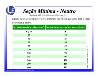 31Adélio José de Moraes e Sérgio Ferreira de Paula Silva
SeSeçção Mão Míínimanima -- NeutroNeutro
Conforme NBR 5410:2004, item 6.2.6.2.6 – pg. 115
Nestes casos, os seguintes valores mínimos podem ser adotados para a seção
do condutor neutro.
185400
150300
120240
95185
70150
70120
5095
3570
2550
2535
SS 25
Seção mínima do condutor neutro (mm2)Seção dos condutores fase (mm2)
NBR5410:2004-Tabela48pg.115
 
