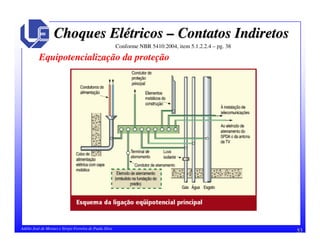 53Adélio José de Moraes e Sérgio Ferreira de Paula Silva
Choques ElChoques Eléétricostricos –– Contatos IndiretosContatos Indiretos
Conforme NBR 5410:2004, item 5.1.2.2.4 – pg. 38
Equipotencialização da proteção
 