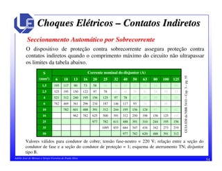 54Adélio José de Moraes e Sérgio Ferreira de Paula Silva
Choques ElChoques Eléétricostricos –– Contatos IndiretosContatos Indiretos
Seccionamento Automático por Sobrecorrente
O dispositivo de proteção contra sobrecorrente assegura proteção contra
contatos indiretos quando o comprimento máximo do circuito não ultrapassar
os limites da tabela abaixo.
31239148862078297750
219273342434547684855109535
15619524431039148861178297725
10012515619825031239150062578296216
62789712415619524431239148860178210
37465874931171461872342963614697826
253139496278971251561952403125214
1519243139486178971221501953252,5
09111418232936465873901171951,5
125100806350403225201613106
Corrente nominal do disjuntor (A)S
(mm2)
GUIAEMdaNBR5410–Cap.3–pg.55
Valores válidos para condutor de cobre; tensão fase-neutro = 220 V; relação entre a seção do
condutor de fase e a seção do condutor de proteção = 1; esquema de aterramento TN; disjuntor
tipo B.
 
