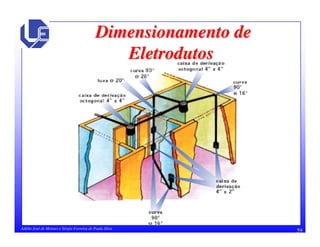 59Adélio José de Moraes e Sérgio Ferreira de Paula Silva
Dimensionamento deDimensionamento de
EletrodutosEletrodutos
 