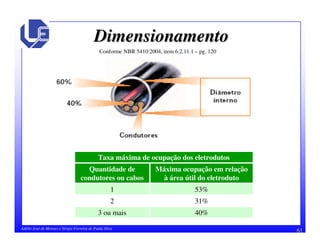 61Adélio José de Moraes e Sérgio Ferreira de Paula Silva
DimensionamentoDimensionamento
Conforme NBR 5410:2004, item 6.2.11.1 – pg. 120
Taxa máxima de ocupação dos eletrodutos
40%3 ou mais
31%2
53%1
Máxima ocupação em relação
à área útil do eletroduto
Quantidade de
condutores ou cabos
 