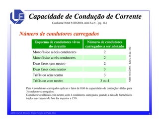 9Adélio José de Moraes e Sérgio Ferreira de Paula Silva
Capacidade de ConduCapacidade de Conduçção de Correnteão de Corrente
Conforme NBR 5410:2004, item 6.2.5 – pg. 112
Número de condutores carregados
3 ou 4Trifásico com neutro
3Trifásico sem neutro
3Duas fases com neutro
2Duas fases sem neutro
2Monofásico a três condutores
2Monofásico a dois condutores
Número de condutores
carregados a ser adotado
Esquema de condutores vivos
do circuito
Para 4 condutores carregados aplicar o fator de 0,86 às capacidades de condução válidas para
3 condutores carregados.
Considerar o trifáisco com neutro com 4 condutores carregados quando a taxa de harmônicos
triplos na corrente de fase for superior a 15%.
NBR5410:2004-Tabela46pg.112
 