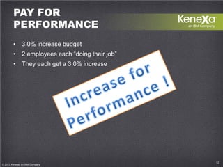 12© 2013 Kenexa, an IBM Company 12
© 2013 Kenexa, an IBM Company
PAY FOR
PERFORMANCE
• 3.0% increase budget
• 2 employees ...