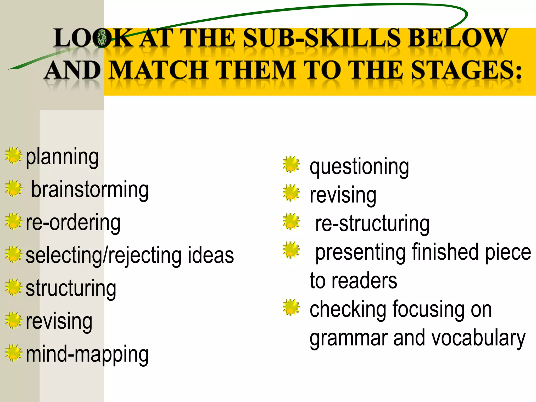 planning
brainstorming
re-ordering
selecting/rejecting ideas
structuring
revising
mind-mapping
questioning
revising
re-structuring
presenting finished piece
to readers
checking focusing on
grammar and vocabulary
 