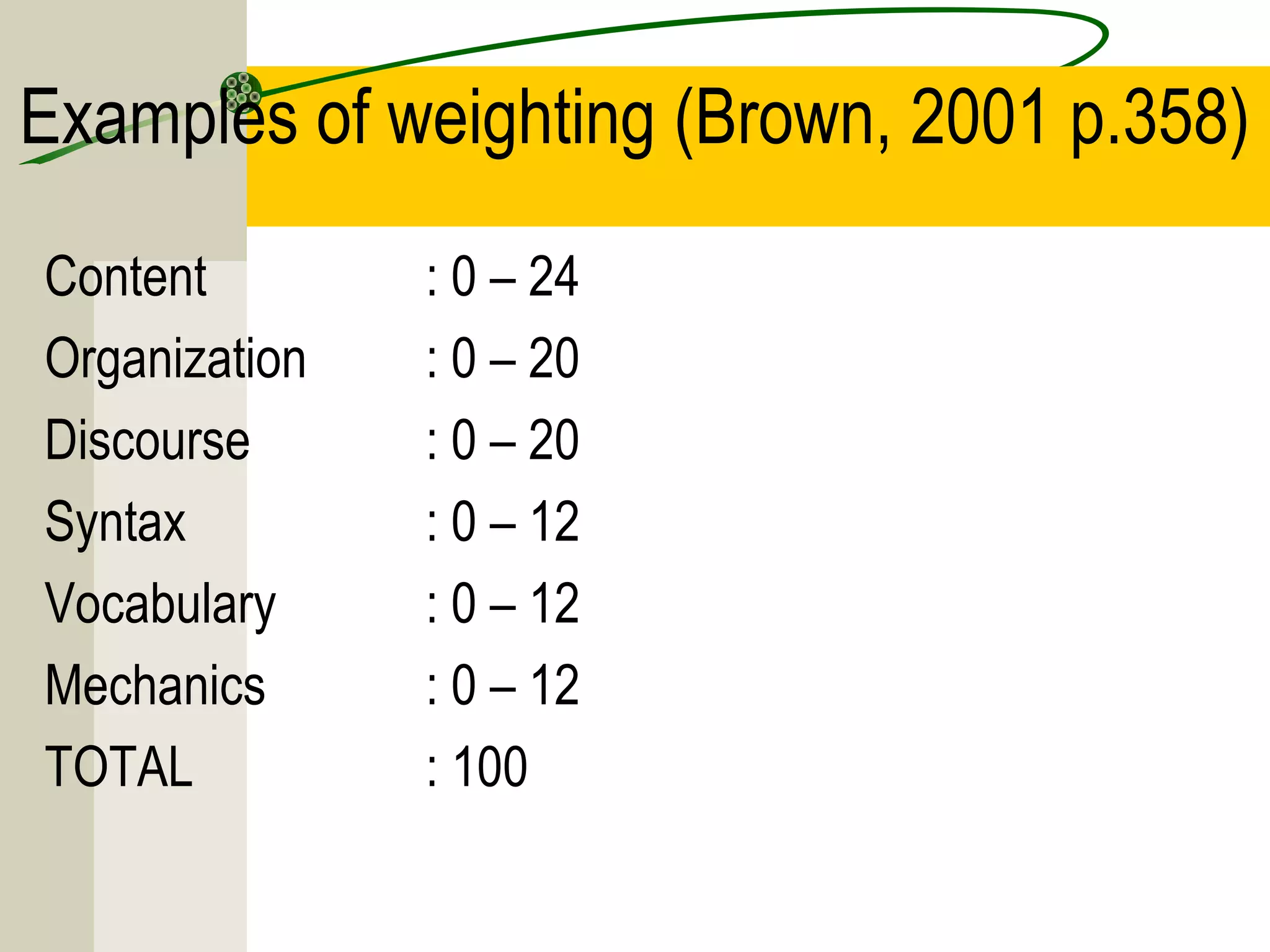 Examples of weighting (Brown, 2001 p.358)
Content : 0 – 24
Organization : 0 – 20
Discourse : 0 – 20
Syntax : 0 – 12
Vocabulary : 0 – 12
Mechanics : 0 – 12
TOTAL : 100
 