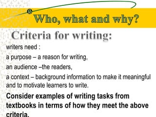 writers need :
a purpose – a reason for writing,
an audience –the readers,
a context – background information to make it meaningful
and to motivate learners to write.
Consider examples of writing tasks from
textbooks in terms of how they meet the above
 