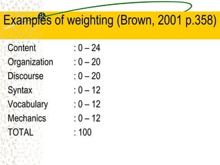 Examples of weighting (Brown, 2001 p.358)
Content : 0 – 24
Organization : 0 – 20
Discourse : 0 – 20
Syntax : 0 – 12
Vocabulary : 0 – 12
Mechanics : 0 – 12
TOTAL : 100
 
