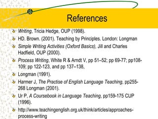References
Writing, Tricia Hedge, OUP (1998).
HD. Brown. (2001). Teaching by Principles. London: Longman
Simple Writing Activities (Oxford Basics), Jill and Charles
Hadfield, OUP (2000).
Process Writing, White R & Arndt V, pp 51–52; pp 69-77; pp108-
109; pp 122-123, and pp 137–138,
Longman (1991).
Harmer J, The Practise of English Language Teaching, pp255-
268 Longman (2001).
Ur P, A Coursebook in Language Teaching, pp159-175 CUP
(1996).
http://www.teachingenglish.org.uk/think/articles/approaches-
process-writing
 