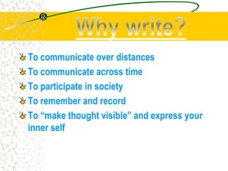 To communicate over distances
To communicate across time
To participate in society
To remember and record
To “make thought visible” and express your
inner self
 