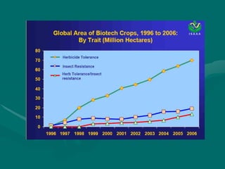 Porque el Peru debe ser: "Pais megadiverso, organico y libre de transgenicos"