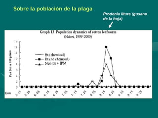Porque el Peru debe ser: "Pais megadiverso, organico y libre de transgenicos"