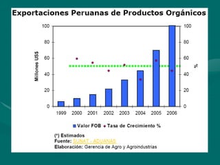 Porque el Peru debe ser: "Pais megadiverso, organico y libre de transgenicos"