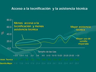Porque el Peru debe ser: "Pais megadiverso, organico y libre de transgenicos"