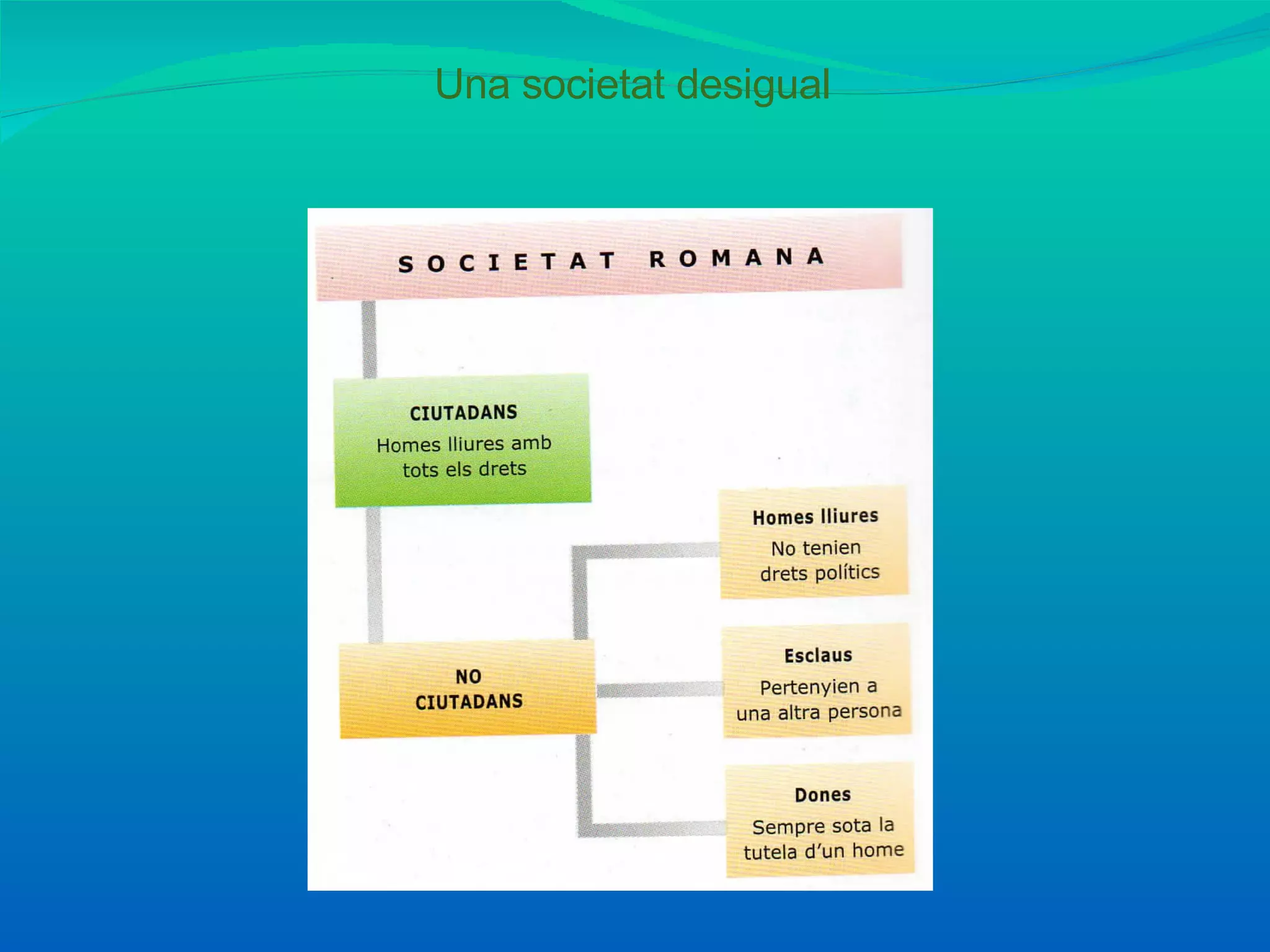 Una societat desigual 