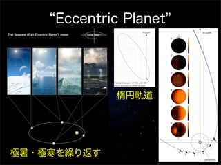 Eccentric Planet




             楕円軌道




極暑・極寒を繰り返す
 