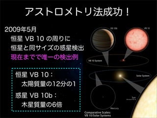 アストロメトリ法成功！
2009年5月
 恒星 VB 10 の周りに
 恒星と同サイズの惑星検出
 現在までで唯一の検出例

 恒星 VB 10：
  太陽質量の12分の1
 惑星 VB 10b：
  木星質量の6倍
 