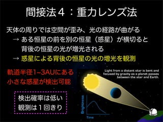 間接法４：重力レンズ法
天体の周りでは空間が歪み、光の経路が曲がる
 → ある恒星の前を別の恒星（惑星）が横切ると
   背後の恒星の光が増光される
 → 惑星による背後の恒星の光の増光を観測

軌道半径1 3AUにある
小さな惑星が検出可能

 検出確率は低い
 観測は１回きり
 
