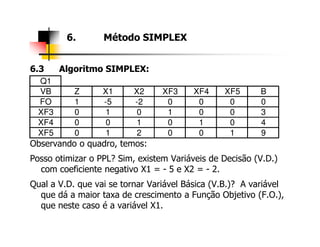 6.3 Algoritmo SIMPLEX:
6. Método SIMPLEX
Q1
VB Z X1 X2 XF3 XF4 XF5 B
FO 1 -5 -2 0 0 0 0
XF3 0 1 0 1 0 0 3
XF4 0 0 1 0 1 0 4
Observando o quadro, temos:
Posso otimizar o PPL? Sim, existem Variáveis de Decisão (V.D.)
com coeficiente negativo X1 = - 5 e X2 = - 2.
Qual a V.D. que vai se tornar Variável Básica (V.B.)? A variável
que dá a maior taxa de crescimento a Função Objetivo (F.O.),
que neste caso é a variável X1.
XF4 0 0 1 0 1 0 4
XF5 0 1 2 0 0 1 9
 