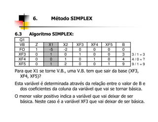 6.3 Algoritmo SIMPLEX:
6. Método SIMPLEX
Q1
VB Z X1 X2 XF3 XF4 XF5 B
FO 1 -5 -2 0 0 0 0
XF3 0 1 0 1 0 0 3 3 / 1 = 3
XF4 0 0 1 0 1 0 4 4 / 0 = ?
Para que X1 se torne V.B., uma V.B. tem que sair da base (XF3,
XF4, XF5)?
Esta variável é determinada através da relação entre o valor de B e
dos coeficientes da coluna da variável que vai se tornar básica.
O menor valor positivo indica a variável que vai deixar de ser
básica. Neste caso é a variável XF3 que vai deixar de ser básica.
XF4 0 0 1 0 1 0 4 4 / 0 = ?
XF5 0 1 2 0 0 1 9 9 / 1 = 9
 