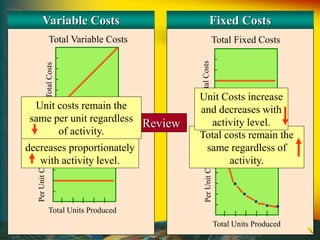 6. Cost Volume-Profit Analysis | PPTX