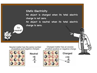 Static Electricity
           An object is charged when its total electric
           charge is not zero.
           An object is neutral when its total electric
           charge is zero.
  I’m
neutral!
 