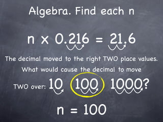 Algebra. Find each n

      n x 0.216 = 21.6
The decimal moved to the right TWO place values.
     What would cause the decimal to move

  TWO over:   10 100 1000?
                n = 100
 