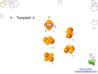 Τροχιακά d
Κων/νος Θέος,
kostasctheos@icloud.com
 