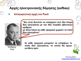 Αρχές ηλεκτρονιακής δόμησης (aufbau)
Απαγορευτική αρχή του Pauli
Wolfgang
Pauli
“δεν είναι δυνατόν να υπάρχουν στο ίδιο άτομο
δύο ηλεκτρόνια με την ίδια τετράδα κβαντικών
αριθμών,
με άλλα λόγια σε κάθε τροχιακό χωρούν το πολύ
δύο ηλεκτρόνια”
Σε κάθε τροχιακό μπορούν να υπάρξουν το
πολύ δύο ηλεκτρόνια, τα οποία θα έχουν
αντίθετο spin.
Κων/νος Θέος,
kostasctheos@icloud.com
 
