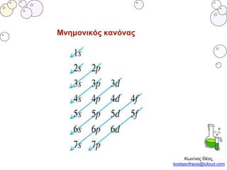 Μνημονικός κανόνας
Κων/νος Θέος,
kostasctheos@icloud.com
 