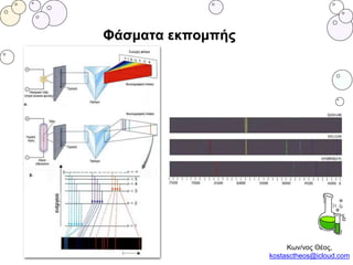 Φάσματα εκπομπής
Κων/νος Θέος,
kostasctheos@icloud.com
 