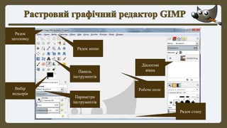 Рядок
заголовку
Рядок меню
Панель
інструментів
Вибір
кольорів
Параметри
інструментів
Діалогові
вікна
Робоче поле
Рядок стану
 