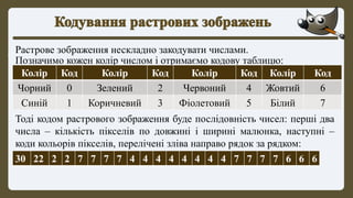 Растрове зображення нескладно закодувати числами.
Позначимо кожен колір числом і отримаємо кодову таблицю:
Колір Код Колір Код Колір Код Колір Код
Чорний 0 Зелений 2 Червоний 4 Жовтий 6
Синій 1 Коричневий 3 Фіолетовий 5 Білий 7
Тоді кодом растрового зображення буде послідовність чисел: перші два
числа – кількість пікселів по довжині і ширині малюнка, наступні –
коди кольорів пікселів, перелічені зліва направо рядок за рядком:
30 22 2 2 7 7 7 7 4 4 4 4 4 4 4 4 7 7 7 7 6 6 6
 