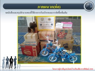 โครงการผู้บาเพ็ญประโยชน์ โรงเรียนศีลาจารพิพัฒน์ 2556
ภาคผนวก(ต่อ)
จดบันทึกและสรุปจานวนของที่ได้จากการรับบริจาคและการจัดซื้อเพิ่มเติม
 