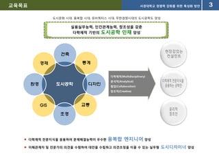 교육목표도시문화 시대, 융복합 시대, 유비쿼터스시대, 무한경쟁시대의 도시공학도 양성실용실무능력, 인간관계능력, 창조성을 갖춘 다학제적 기반의 도시공학 인재양성다학제적(Multidisciplinary)분석적(Analytical)협업(Collaboration)창조적(Creative)디힉제적 전문지식을 응용하는 공학인윤리적창조인현장감있는컨설턴트다학제적 전문지식을 응용하여 문제해결능력이 우수한 융복합 엔지니어양성