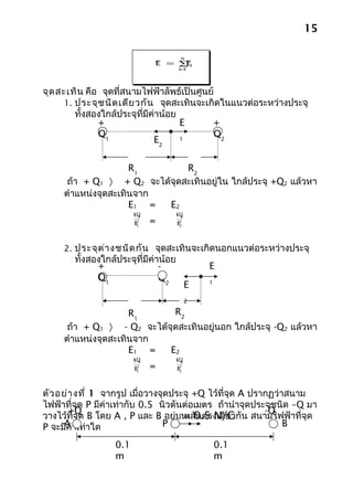 15

                                  n 
                               E = ∑iE
                                        i=1




จุด สะเทิน คือ จุดที่สนามไฟฟ้าลัพธ์เป็นศูนย์
      1. ประจุช นิด เดีย วกัน จุดสะเทินจะเกิดในแนวต่อระหว่างประจุ
         ทั้งสองใกล้ประจุที่มีค่าน้อย
               +                      E    +
               Q1                          Q2
                               E2     1




                     R1        R2
      ถ้า + Q1 〉 + Q2 จะได้จุดสะเทินอยู่ใน ใกล้ประจุ +Q2 แล้วหา
     ตำาแหน่งจุดสะเทินจาก
                     E1 =  E2
                         kQ1           kQ2
                          2
                         R1    =        2
                                       R2



     2. ประจุต ่า งชนิด กัน จุดสะเทินจะเกิดนอกแนวต่อระหว่างประจุ
        ทั้งสองใกล้ประจุที่มีค่าน้อย
              +                 -                E
              Q1                Q2
                                             E   1


                                             2

                     R1      R2
      ถ้า + Q1 〉 - Q2 จะได้จุดสะเทินอยู่นอก ใกล้ประจุ -Q2 แล้วหา
     ตำาแหน่งจุดสะเทินจาก
                     E1 =   E2
                         kQ1           kQ2
                          2
                         R1    =       R2
                                        2




ตัว อย่า งที่ 1 จากรูป เมื่อวางจุดประจุ +Q ไว้ที่จุด A ปรากฏว่าสนาม
ไฟฟ้าที่จุด P มีค่าเท่ากับ 0.5 นิวตันต่อเมตร ถ้านำาจุดประจุชนิด –Q มา
       +Q                                                 -Q
วางไว้ที่จุด B โดย A , P และ B อยู่บนเส้0.5 N/C น สนามไฟฟ้าที่จุด
                                     = นตรงเดียวกั
     A
P จะมีค่าเท่าใด                 P                              B

                   0.1                               0.1
                   m                                 m
 