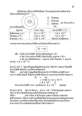 2
       อิเล็กตรอน มีประจุไฟฟ้าเป็นลบ วิ่งวนอยู่รอบๆนิวเคลียส ด้วย
พลังงานที่คงตัวค่าหนึ่ง -
                         -
                                          +   โปรตอน
                                          -
                    + +                       นิวตรอน
                    - - -                 -   อิเล็กตร รูป โครงสร้า ง
                        -                 -      อน        อะตอม
ตารางโครงสร้างของอะตอม
       อนุภาค         มวล ( kg )                ประจุไฟฟ้า ( C )
อิเล็กตรอน ( e )      9.1 x 10-31                  1.6 x 10-19
โปรตอน ( P )         1.67 x 10-27                  1.6 x 10-19
นิวตรอน ( n )        1.67 x 10-27              เป็นกลางไม่มีประจุ

เราสามารถหาขนาดประจุไฟฟ้าบนวัตถุใดๆได้จากสมการ

                               Q = ne

      เมื่อ Q คือ ประจุไฟฟ้า มีหน่วยเป็นคูลอมบ์ (C)
            n คือ จำานวนประจุไฟฟ้า มีหน่วยเป็น อนุภาค ( ตัว )
            e คือ ขนาดอิเล็กตรอน 1 อนุภาค หรือ โปรตอน 1 อนุภาค
เท่ากับ 1.6 x 10-19 C

ตัว อย่า งที่ 1 วัตถุหนึ่งสูญเสียอิเล็กตรอนไป 500 ตัว แสดงว่าวัตถุนี้มี
ประจุไฟฟ้าชนิดใด และมีขนาดกี่คูลอมบ์
วิธ ีท ำา    เพราะมีการสูญเสียอิเล็กตรอนไป ทำาให้มีประจุไฟฟ้าบวก
มากว่า ดังนั้นวัตถุนี้ จึงมีประจุไฟฟ้าเป็นบวก และหาขนาดได้จากสมการ
                               Q =        ne
                                    = ( 500 )( 1.6 x 10-19)
                                    = 8 x 10-17    C
         ตอบ ประจุไฟฟ้า บวก และมีขนาด 8 x 10      -17
                                                        คูลอมบ์

ตัว อย่า งที่ 2 วัตถุ A มีประจุ – 4.8 x 10- 3 ไมโครคูลอมบ์ แสดงว่า
วัตถุ A มีการรับอิเล็กตรอนหรือให้โปรตอนไปกี่อนุภาค
วิธ ีท ำา        เพราะวัตถุ A มีประจุลบ แสดงว่าวัตถุA จะต้องรับ
อิเล็กตรอนมา เนื่องจากประจุลบคืออิเล็กตรอนจะอยู่วงนอกสุดของอะตอม
มีมวลน้อย และพลังงานยึดเหนี่ยวน้อย จึงหลุดเป็นอิสระถ่ายเทได้ง่าย
สามารถหาจำานวนอิเล็กตรอนที่รับมาได้จากสมการ
 