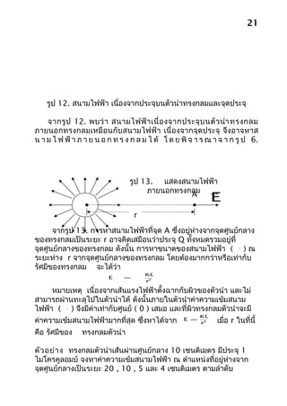 21




    รูป 12. สนามไฟฟ้า เนื่องจากประจุบนตัวนำาทรงกลมและจุดประจุ

    จากรู ป 12. พบว่ า สนามไฟฟ้ า เนื่ อ งจากประจุ บ นตั ว นำา ทรงกลม
ภายนอกทรงกลมเหมือ นกับสนามไฟฟ้ า เนื่ องจากจุ ด ประจุ จึงอาจหาส
น า ม ไ ฟ ฟ้ า ภ า ย น อ ก ท ร ง ก ล ม ไ ด้ โ ด ย พิ จ า ร ณ า จ า ก รู ป 6.




                                รูป 13. แสดงสนามไฟฟ้า
                                     ภายนอกทรงกลม          
                                               A
                                                           E
                                  r

      จากรูป 13. การหาสนามไฟฟ้าที่จุด A ซึ่งอยู่ห่างจากจุดศูนย์กลาง
ของทรงกลมเป็นระยะ r อาจคิดเสมือนว่าประจุ Q ทั้งหมดรวมอยู่ที่
จุดศูนย์กลางของทรงกลม ดังนั้น การหาขนาดของสนามไฟฟ้า ( ) ณ             E


ระยะห่าง r จากจุดศูนย์กลางของทรงกลม โดยต้องมากกว่าหรือเท่ากับ
รัศมีของทรงกลม จะได้ว่า
                                      KQ
                         E    =
                                      r2

     หมายเหตุ เนื่องจากเส้นแรงไฟฟ้าตั้งฉากกับผิวของตัวนำา และไม่
สามารถผ่านทะลุไปในตัวนำาได้ ดังนั้นภายในตัวนำาค่าความเข้มสนาม
ไฟฟ้า ( ) จึงมีค่าเท่ากับศูนย์ ( 0 ) เสมอ และที่ผิวทรงกลมตัวนำาจะมี
          E


                                                        KQ
ค่าความเข้มสนามไฟฟ้ามากที่สุด ซึ่งหาได้จาก        E =
                                                        r2   เมื่อ r ในที่นี้
คือ รัศมีของ    ทรงกลมตัวนำา

ตัว อย่า ง ทรงกลมตัวนำาเส้นผ่านศูนย์กลาง 10 เซนติเมตร มีประจุ 1
ไมโครคูลอมบ์ จงหาค่าความเข้มสนามไฟฟ้า ณ ตำาแหน่งที่อยู่ห่างจาก
จุดศูนย์กลางเป็นระยะ 20 , 10 , 5 และ 4 เซนติเมตร ตามลำาดับ
 
